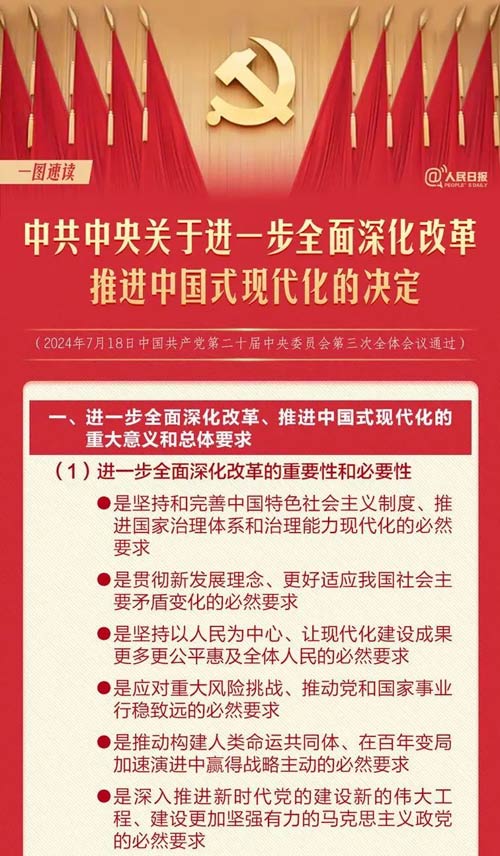【黨建知識(shí)點(diǎn)】轉(zhuǎn)存！60條要點(diǎn)速覽二十屆三中全會(huì)《決定》